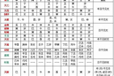 喜五行|八字中喜神忌神对照表 八字算命喜用神速查表